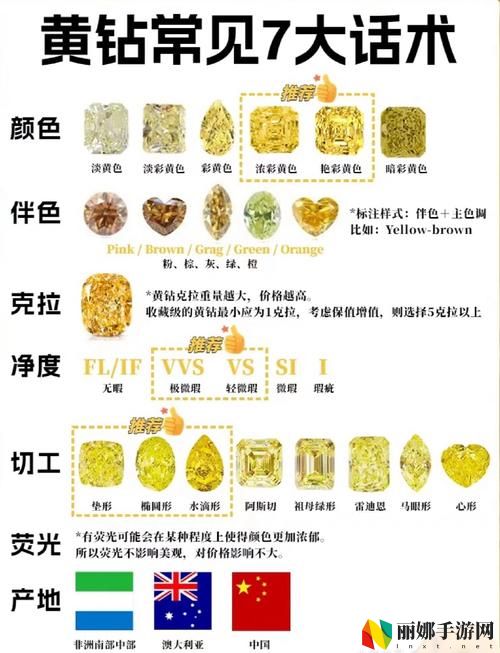 法国黄颜色程度10颗星