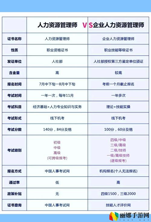 久久人力资源与普通版对比