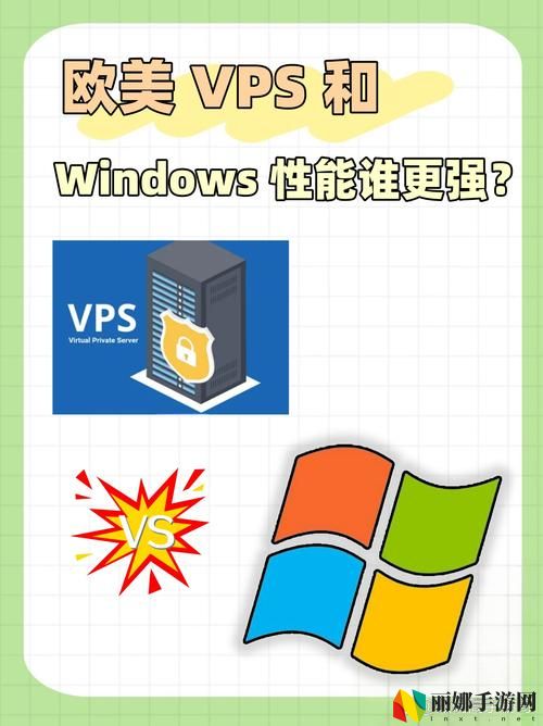 欧美VPS与Windows性能**拼