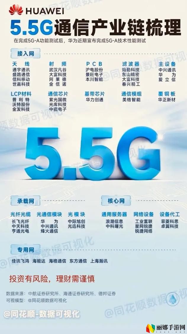 5G国产天天5G天气爽
