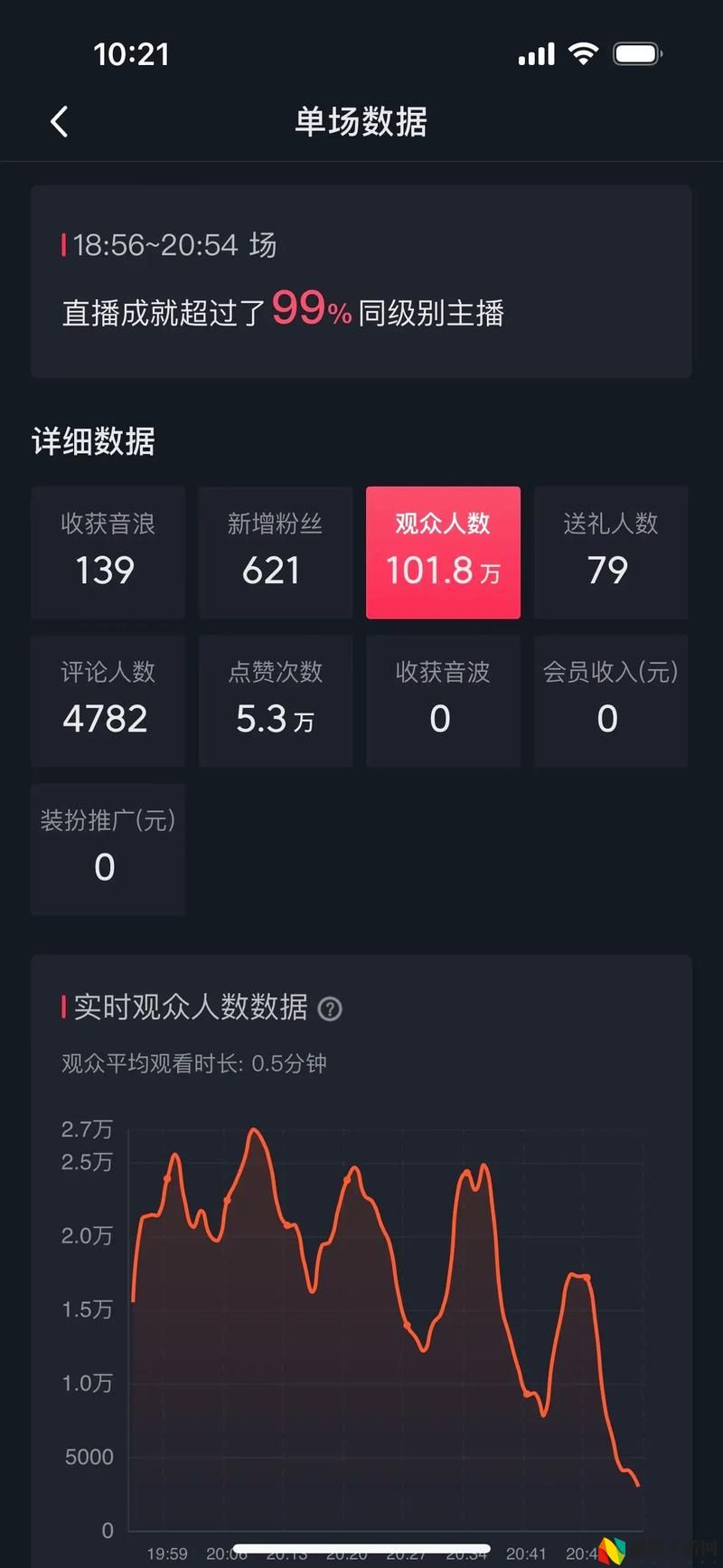 免费直播在线观看人数统计