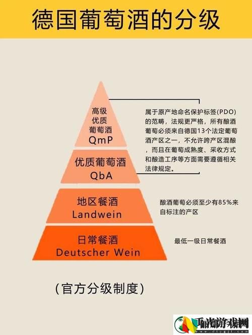 999精产国品一二三产区区别