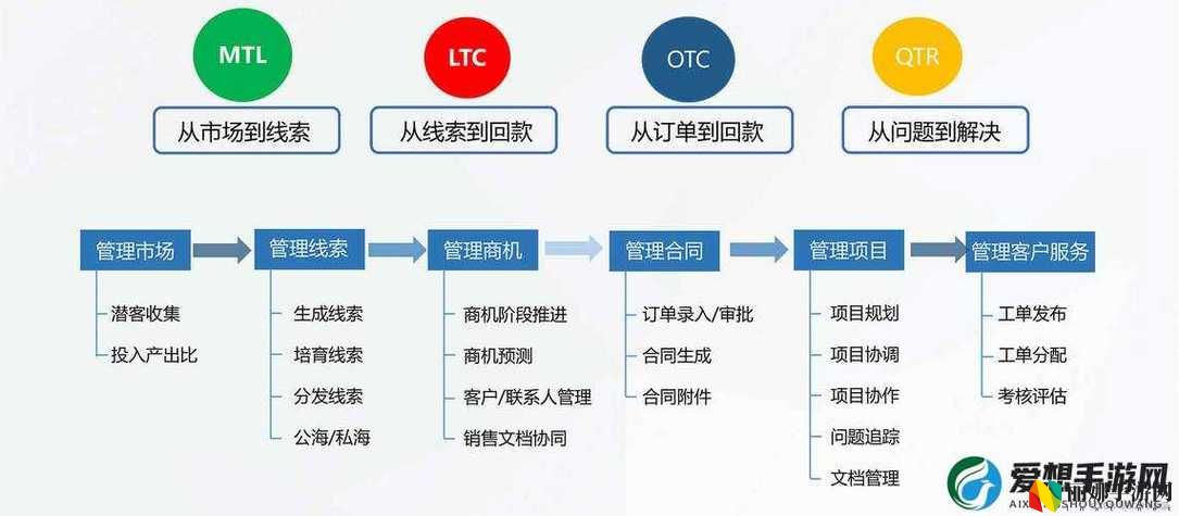 免费CRM播放模式