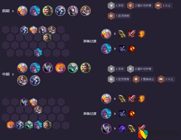 金铲铲之战s14福牛杀皇阵容攻略