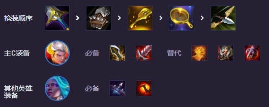 金铲铲之战s14福牛杀皇阵容攻略