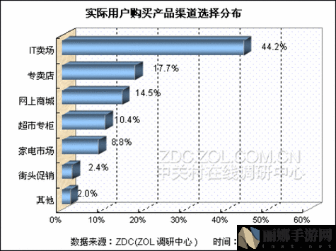 欧美精产国品一二三产品在哪买