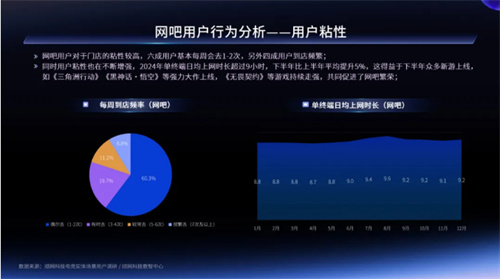 一二线城市引领增长，Z世代年轻人是电竞实体场景最主流消费人群——2024年电竞实体场景发展报告