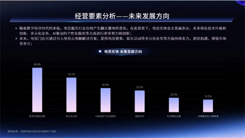 一二线城市引领增长，Z世代年轻人是电竞实体场景最主流消费人群——2024年电竞实体场景发展报告