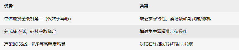 雷霆战机：集结幻影套战机介绍