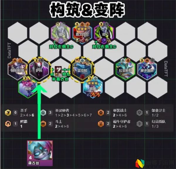 云顶之弈手游S14血魔流吕布阵容攻略