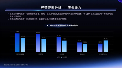 一二线城市引领增长，Z世代年轻人是电竞实体场景最主流消费人群——2024年电竞实体场景发展报告