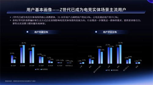 一二线城市引领增长，Z世代年轻人是电竞实体场景最主流消费人群——2024年电竞实体场景发展报告