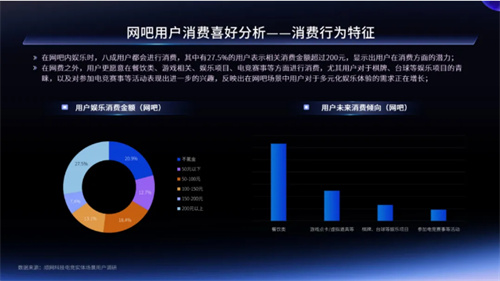 一二线城市引领增长，Z世代年轻人是电竞实体场景最主流消费人群——2024年电竞实体场景发展报告
