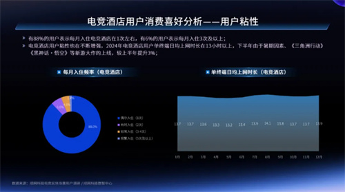 一二线城市引领增长，Z世代年轻人是电竞实体场景最主流消费人群——2024年电竞实体场景发展报告