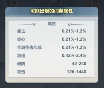 主宰世界暴击属性提升方法