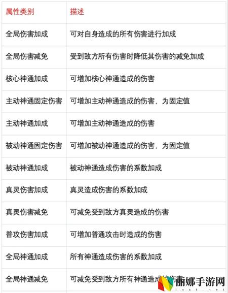 主宰世界职业属性介绍及侧重点推荐