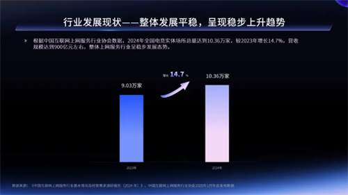 一二线城市引领增长，Z世代年轻人是电竞实体场景最主流消费人群——2024年电竞实体场景发展报告