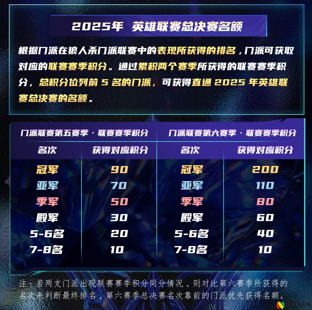 山一程雪一更门派获得冠军,狼人杀门派联赛第五赛季结束