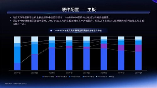 一二线城市引领增长，Z世代年轻人是电竞实体场景最主流消费人群——2024年电竞实体场景发展报告