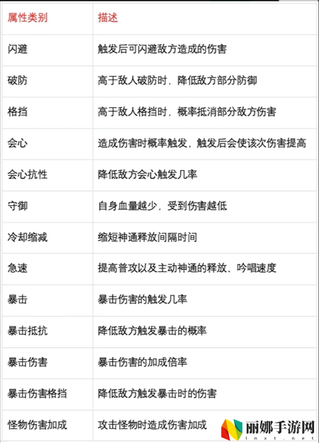 主宰世界职业属性介绍及侧重点推荐