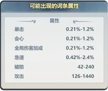 主宰世界暴击属性提升方法