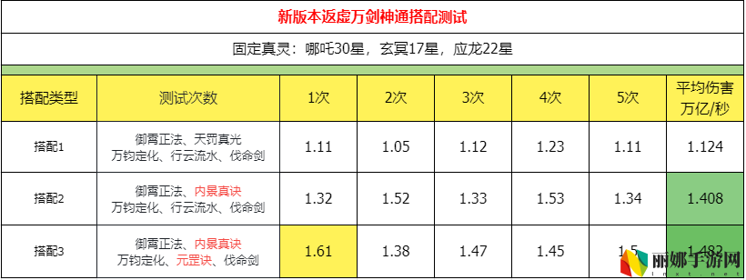 主宰世界万剑职业神通搭配推荐