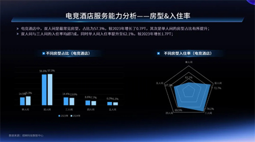 一二线城市引领增长，Z世代年轻人是电竞实体场景最主流消费人群——2024年电竞实体场景发展报告