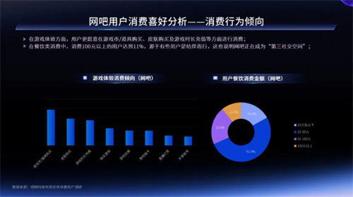 一二线城市引领增长，Z世代年轻人是电竞实体场景最主流消费人群——2024年电竞实体场景发展报告