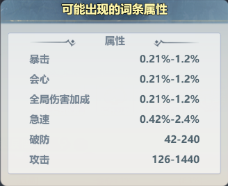 主宰世界装备系统攻略