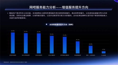 一二线城市引领增长，Z世代年轻人是电竞实体场景最主流消费人群——2024年电竞实体场景发展报告
