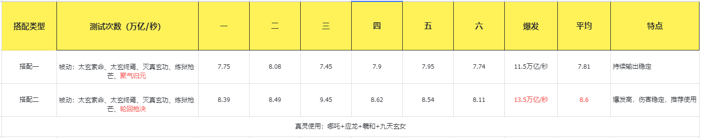 主宰世界凌霄技能机制/神通/真灵详解