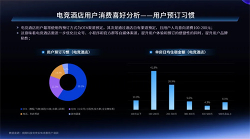 一二线城市引领增长，Z世代年轻人是电竞实体场景最主流消费人群——2024年电竞实体场景发展报告