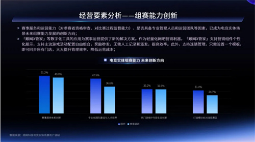 一二线城市引领增长，Z世代年轻人是电竞实体场景最主流消费人群——2024年电竞实体场景发展报告