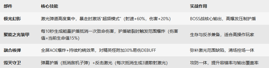 雷霆战机：集结幻影套战机介绍