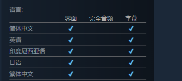 猎厨狂欢配置详细一览表