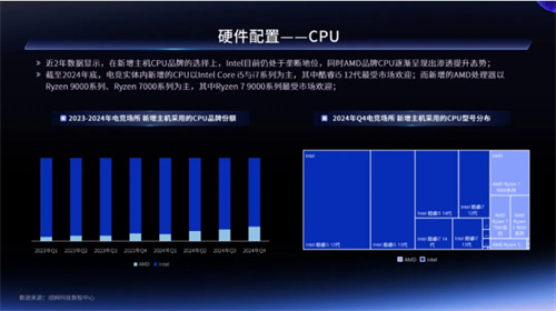 一二线城市引领增长，Z世代年轻人是电竞实体场景最主流消费人群——2024年电竞实体场景发展报告
