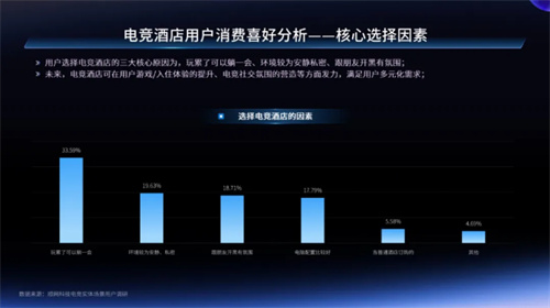 一二线城市引领增长，Z世代年轻人是电竞实体场景最主流消费人群——2024年电竞实体场景发展报告