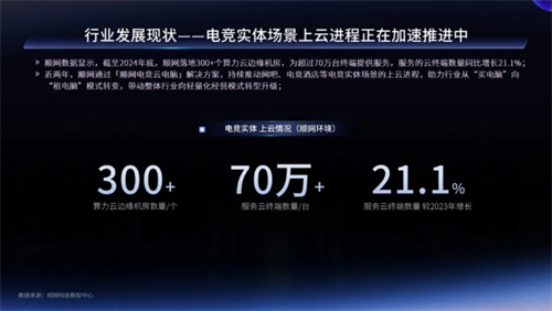 一二线城市引领增长，Z世代年轻人是电竞实体场景最主流消费人群——2024年电竞实体场景发展报告