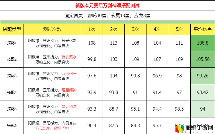 主宰世界万剑职业神通搭配推荐