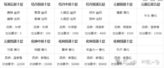 主宰世界最强功法搭配推荐