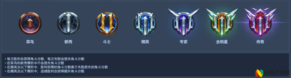 守望先锋角斗领域段位数量介绍