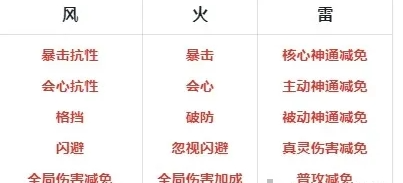 主宰世界最强功法搭配推荐