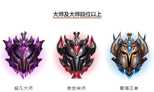 英雄联盟手游掉分规则介绍