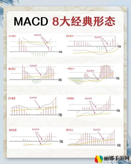 一阴吞两阳与macd的关系