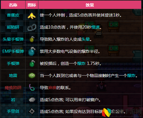 迷城陆区全成就解锁攻略