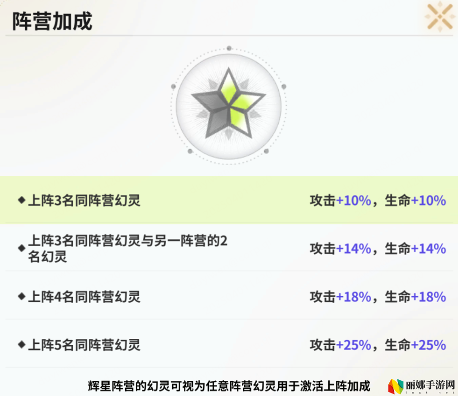 时隙之旅阵容搭配加成介绍