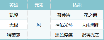 荒野国度S2赛季热门pvp阵容合辑