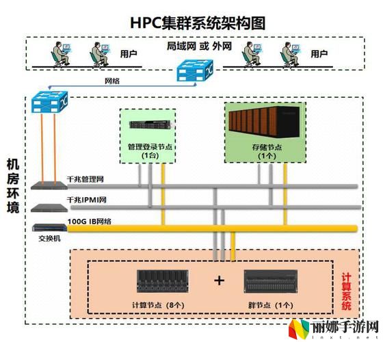 多人高HP系统是什么