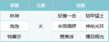 荒野国度专业反击队阵容搭配