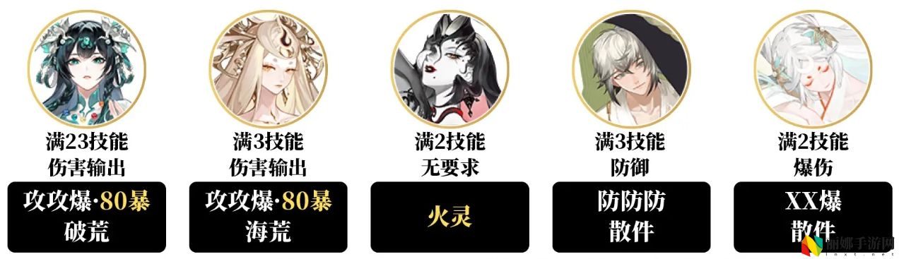 阴阳师卑弥呼爬塔高配速通阵容